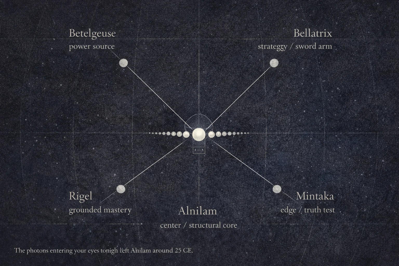 Alnilam's Stellar Wind