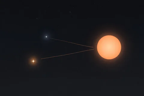 Pollux, the brighter twin Bayer named second, on seeing past the label to the actual light