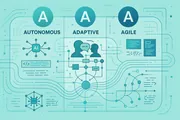 Abstract visualization of the AAA Framework with interconnected geometric patterns and AI collaboration workflows