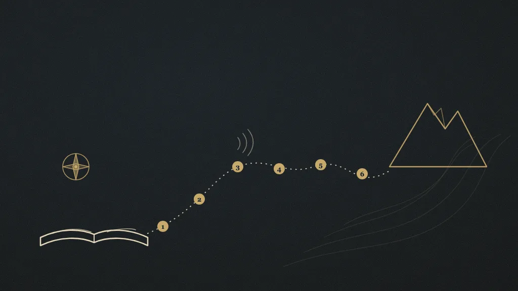 A hand-drawn map on dark paper: a dotted route climbs from an open book past six numbered waypoints toward a mountain range, a compass rose beside the book
