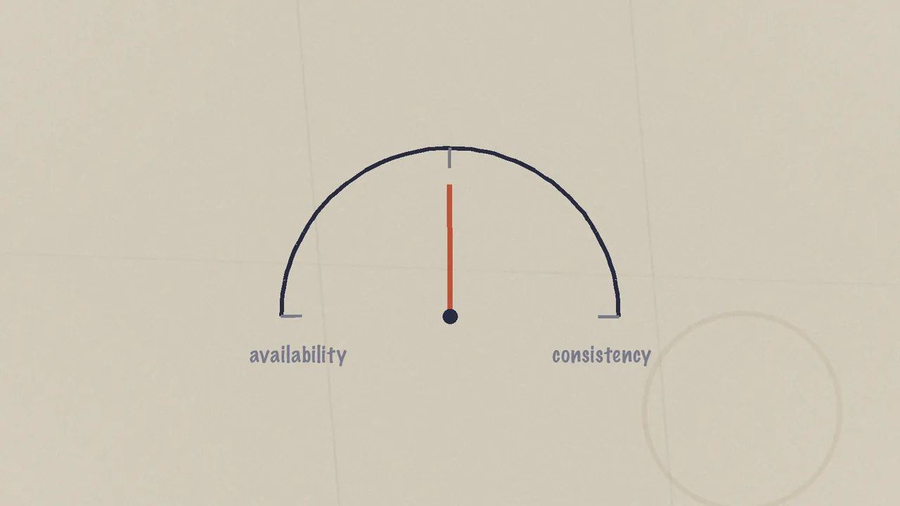 The Dial: quorum, R plus W greater than N, and tuning consistency by counting