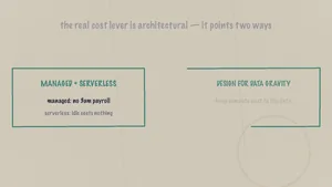 A hand-drawn split panel on napkin paper reading managed and serverless on one side and design for data gravity on the other, from Learning Maps Episode 21