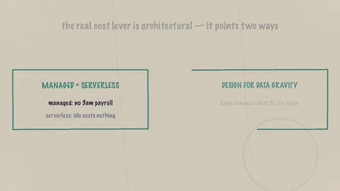 A hand-drawn split panel on napkin paper reading managed and serverless on one side and design for data gravity on the other, from Learning Maps Episode 21