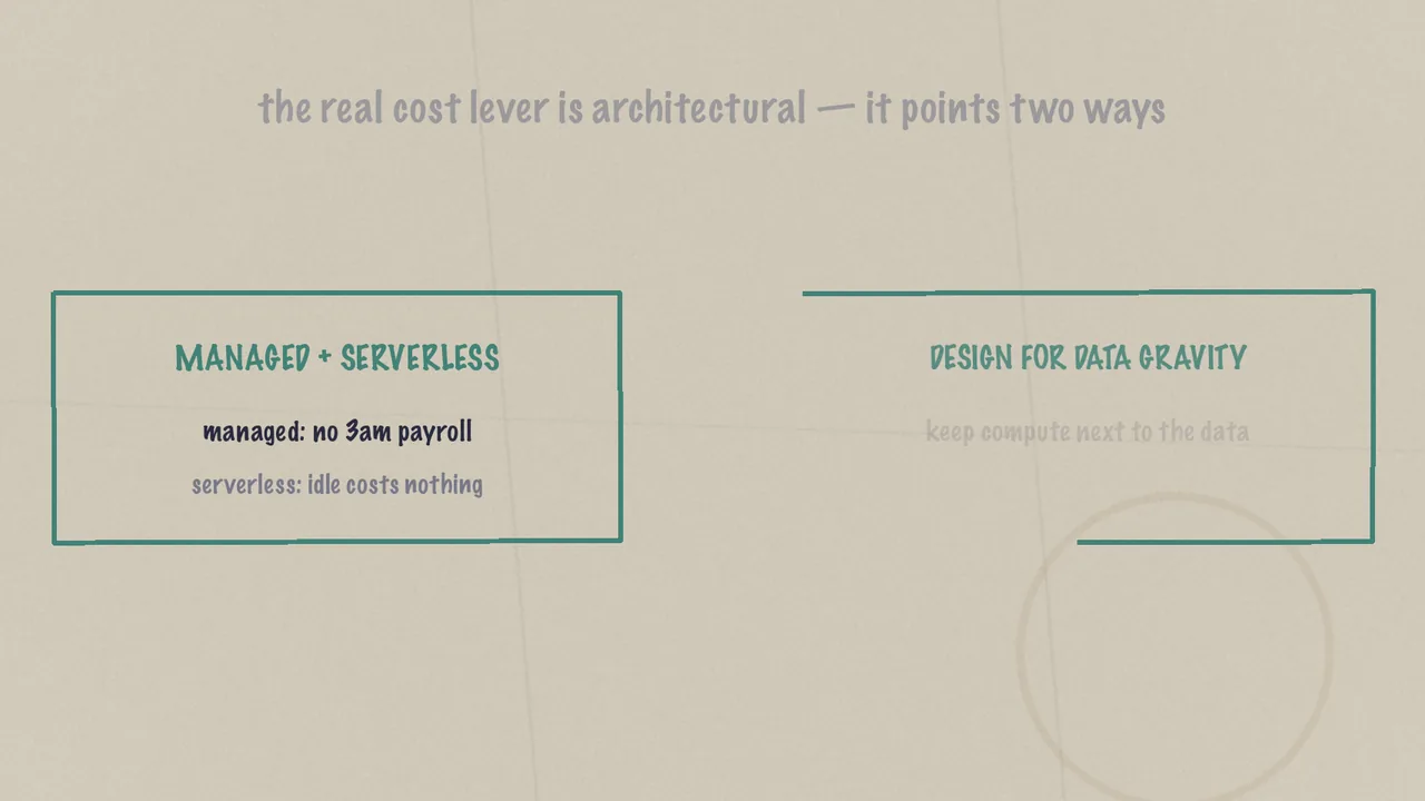 The Blueprint: The Film That Closes the Principles Arc