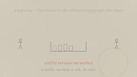 A hand-drawn book-return bin on napkin paper, one figure dropping work in and another pulling it out the far side, the message queue from Learning Maps Episode 9