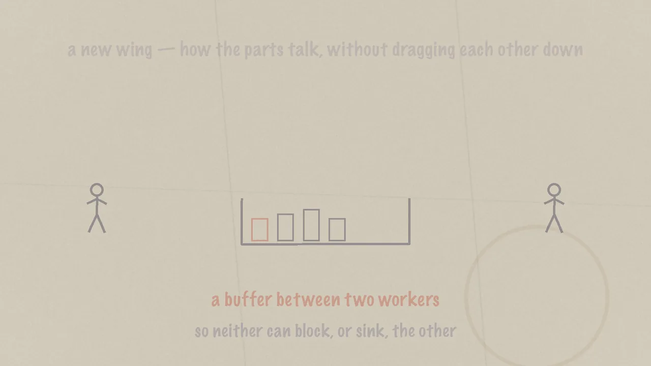The Book Drop and the Greeter: Two Short Films on How Services Talk