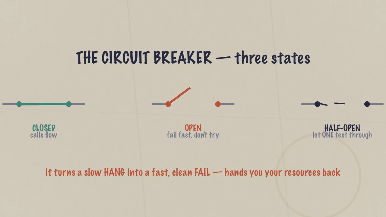 The Breaker and the Allowance: Two Short Films on How Systems Survive Traffic