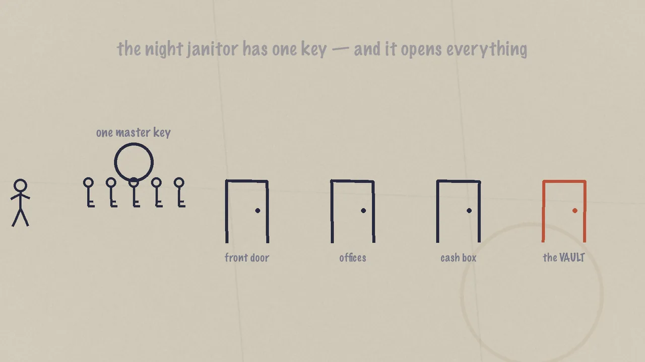 The Keyring and the Gauntlet: Two Short Films on Who Gets In