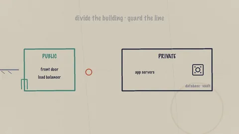 A hand-drawn split of a building into a public zone and a private zone on napkin paper, with a database and vault in the private half, from Learning Maps Episode 16