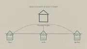A hand-drawn map on napkin paper with an origin house over three edge-location branches in Tokyo, Berlin, and Sao Paulo, the CDN from Learning Maps Episode 13