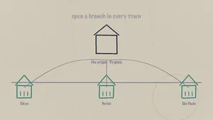 A hand-drawn map on napkin paper with an origin house over three edge-location branches in Tokyo, Berlin, and Sao Paulo, the CDN from Learning Maps Episode 13