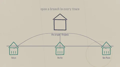 A hand-drawn map on napkin paper with an origin house over three edge-location branches in Tokyo, Berlin, and Sao Paulo, the CDN from Learning Maps Episode 13