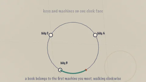 A hand-drawn clock-face ring on napkin paper with three machines sitting on it and a highlighted arc, the hash ring from Learning Maps Episode 8