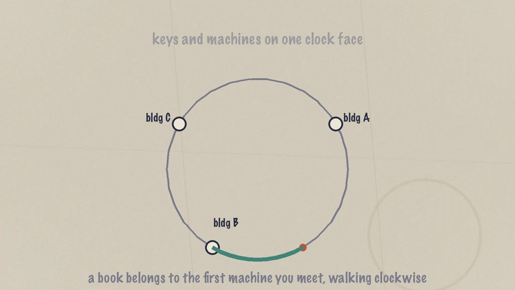 The Vote and the Ring: Two Short Films on How Machines Agree