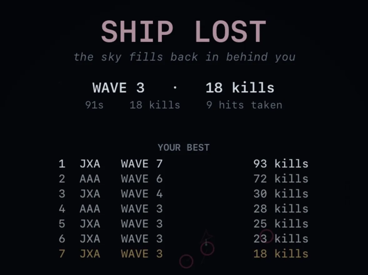 The SHIP LOST screen after a run: wave 3, 18 kills, 91 seconds, with the list of best runs underneath and the newest one lit in gold