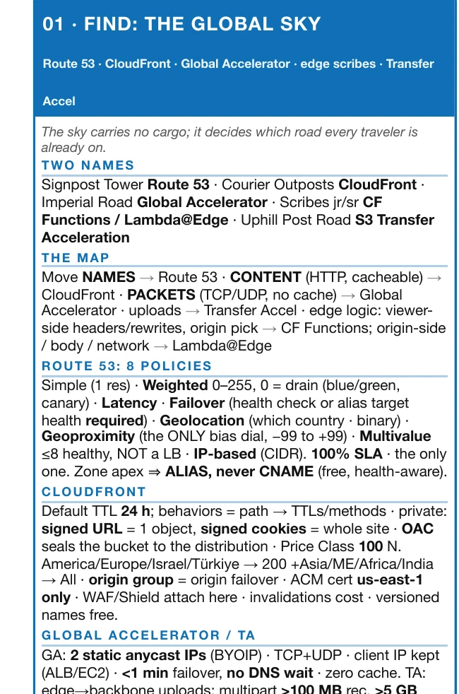 Region 01 of the Grand Map enlarged: the Global Sky, with Route 53's eight routing policies, CloudFront and Global Accelerator in small dense print