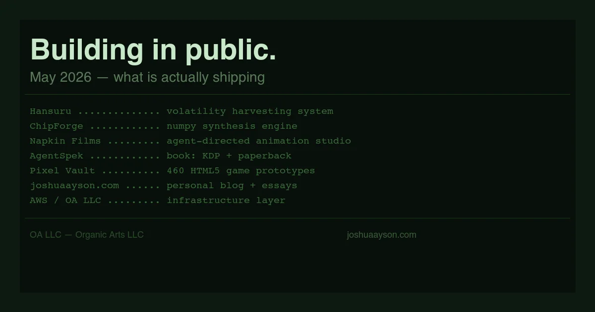 What I'm Building Right Now: May 2026